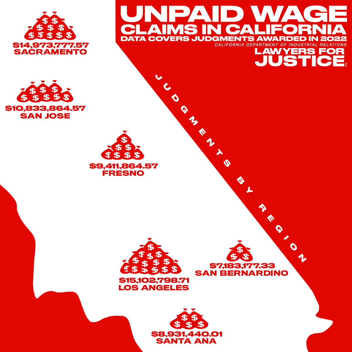 Unpaid Wage Claims in California 
