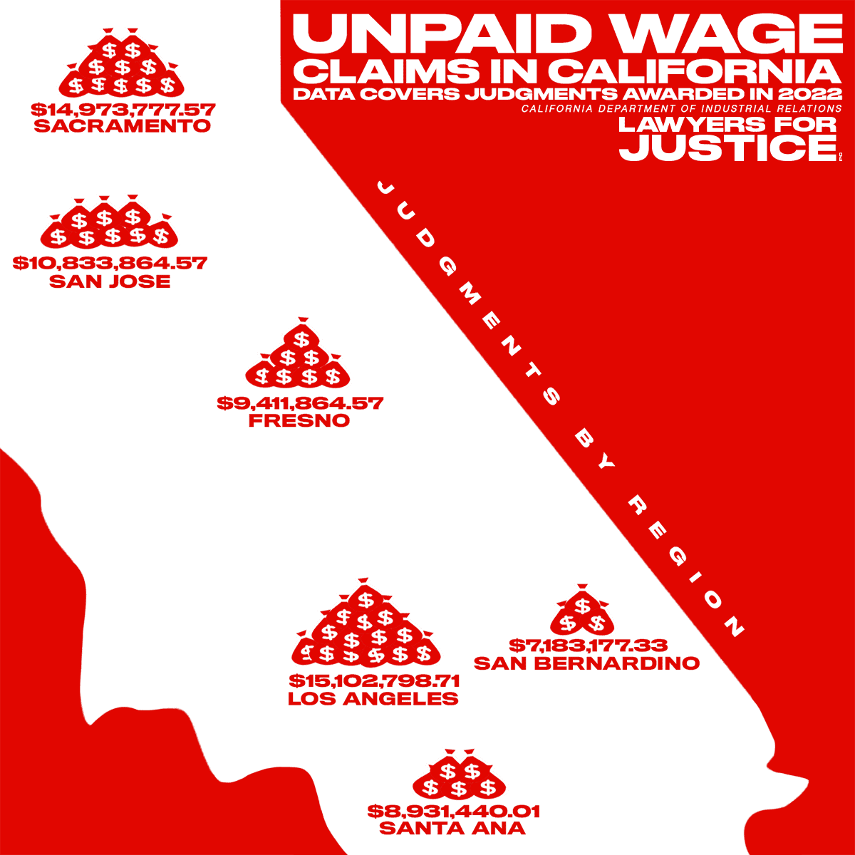 Reclamaciones de salarios impagados en California 